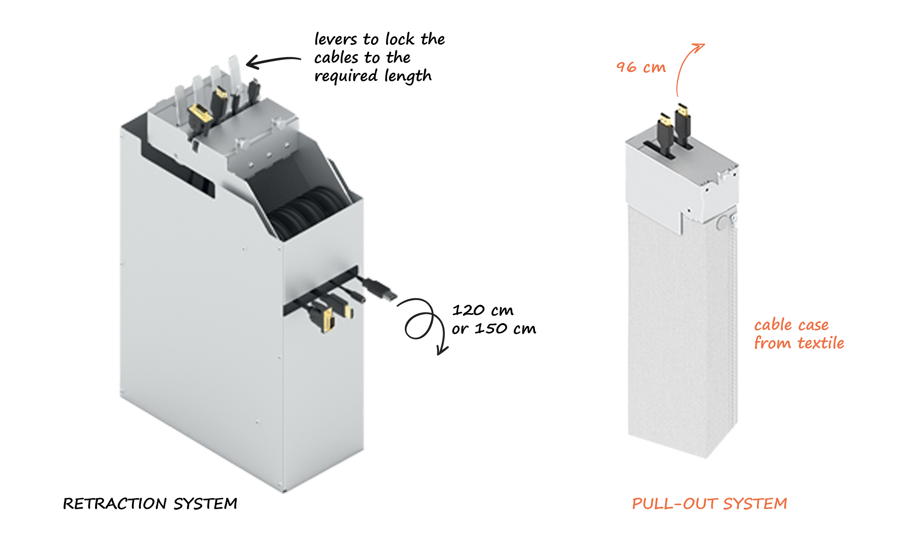 Uni cable system