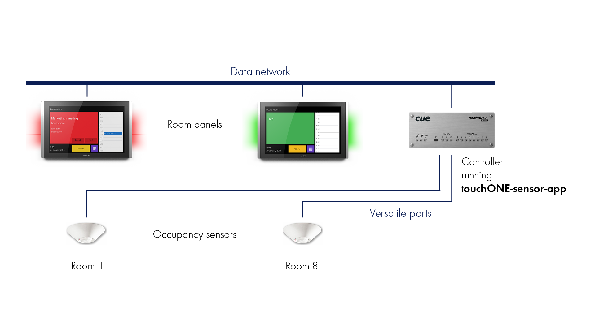 touchONE sensor movimiento conteo personas